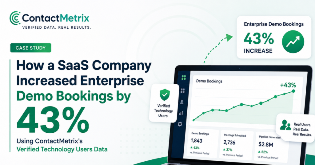 SaaS Company Demo Increased
