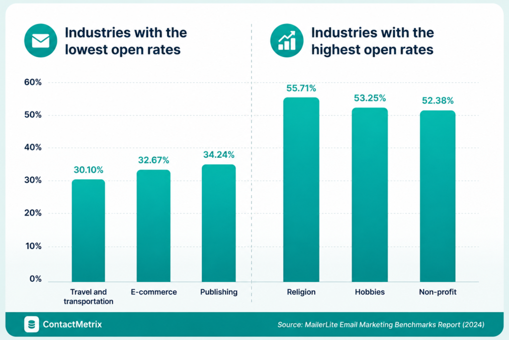 email open rate