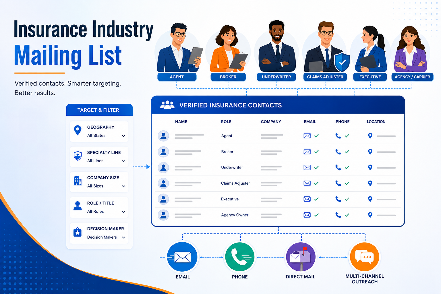Insurance Industry Mailing List