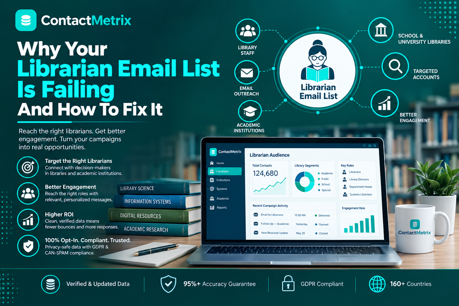 Librarian Email List