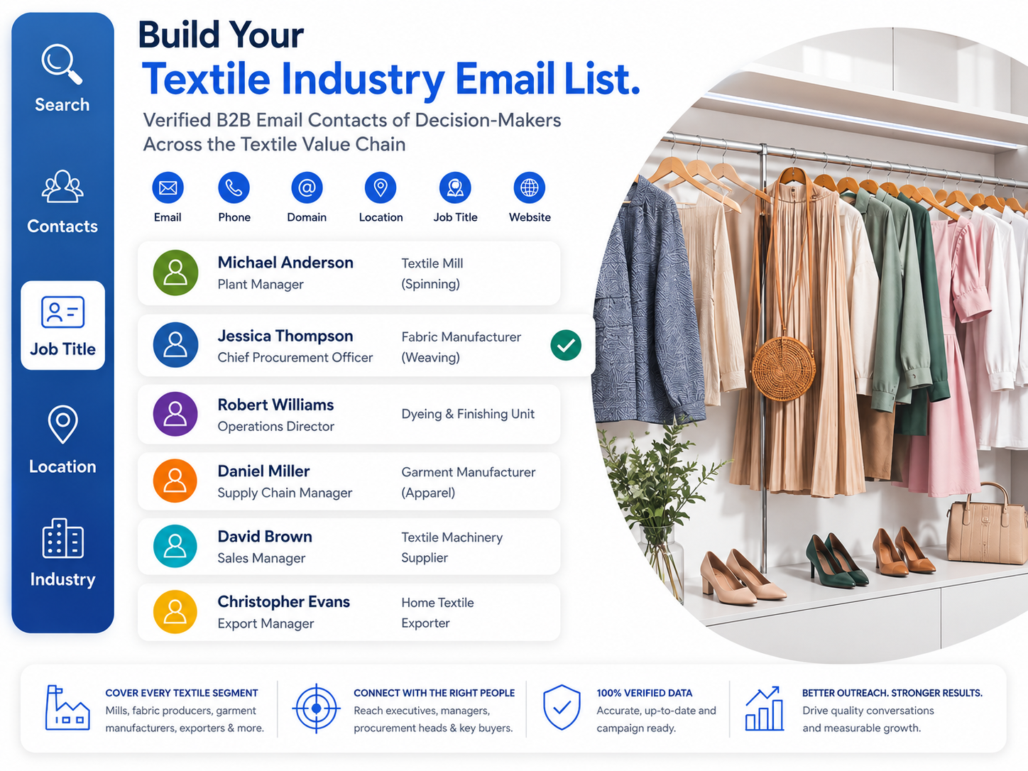 Textile Industry Email List